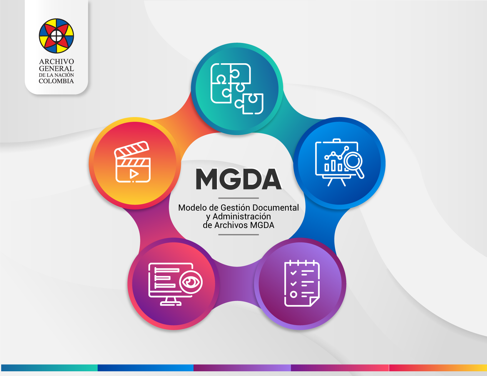 MGDA | Modelo de Gestión Documental y Administración de Archivos
